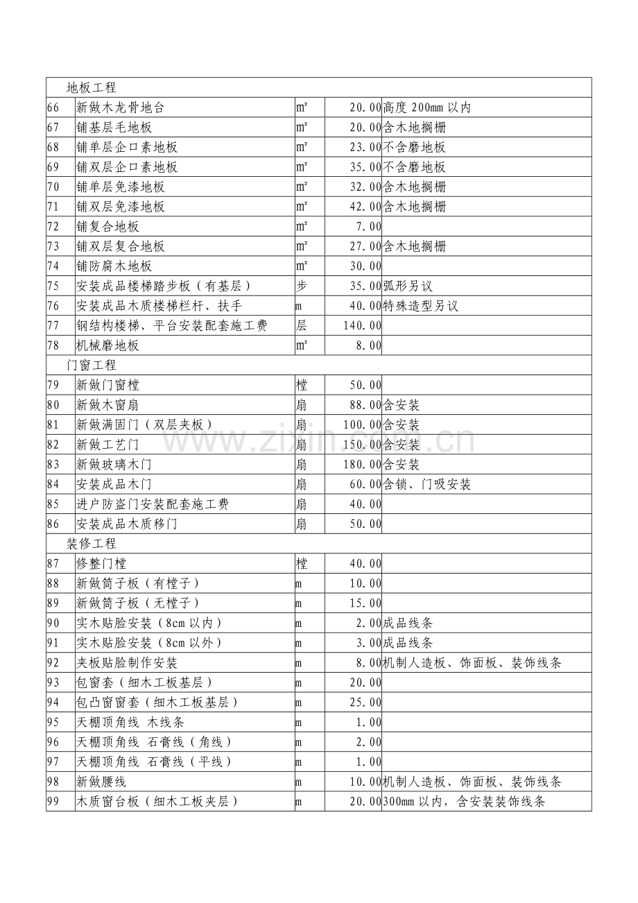 上海市住宅室内装修工程人工费参考价预算版讲课讲稿.doc_第3页