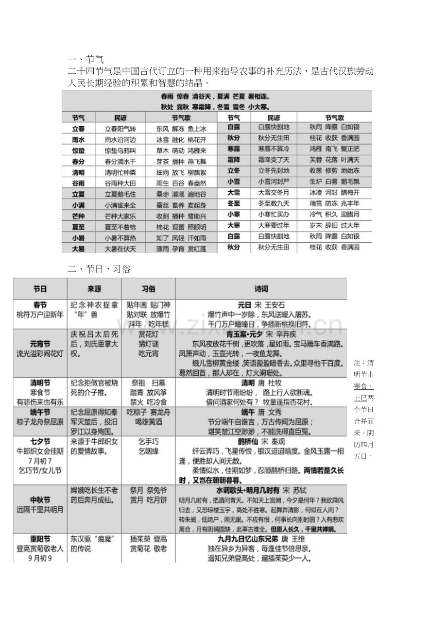 语文传统文化中考复习梳理教程文件.doc_第3页