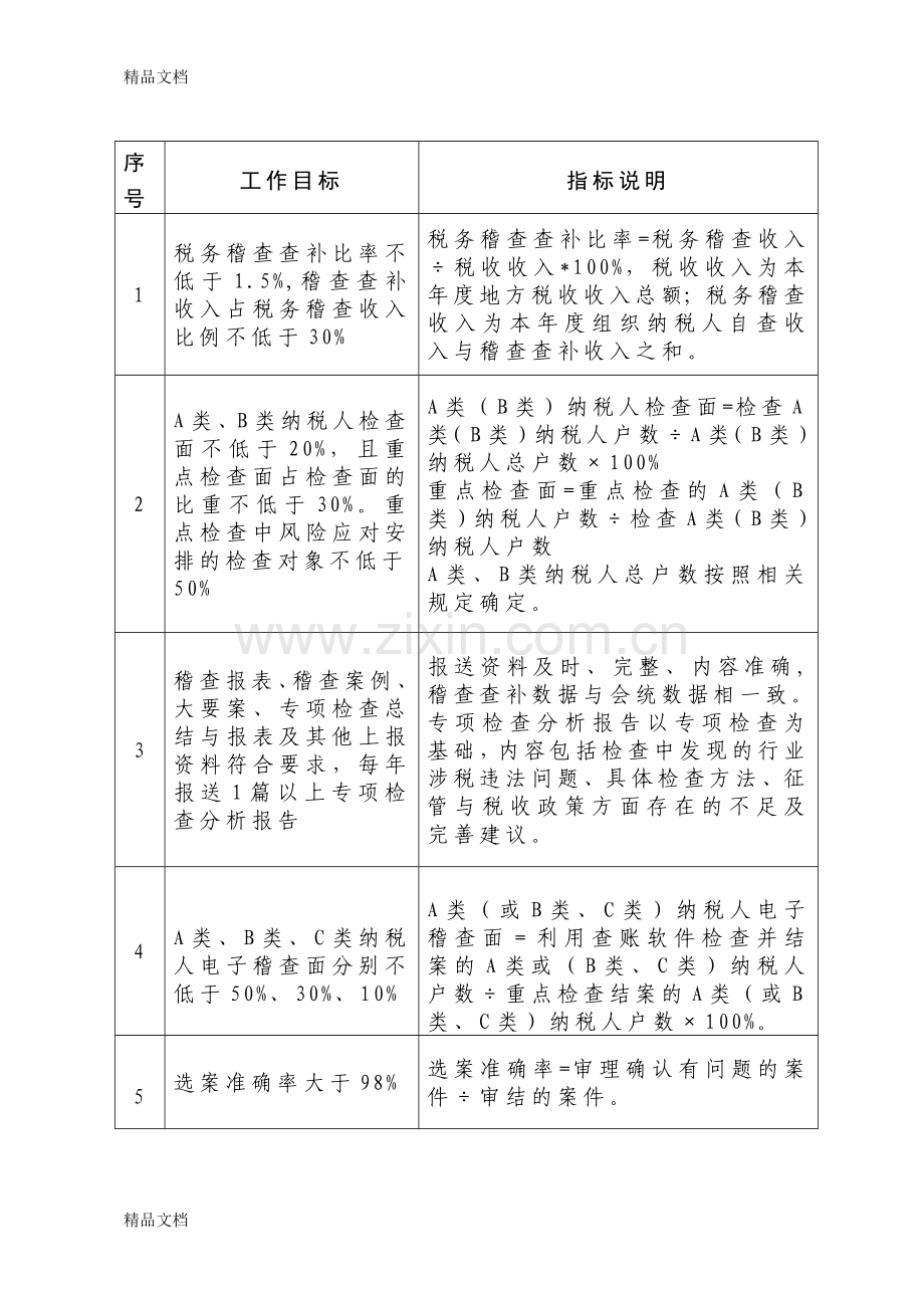 某市地税局度稽查工作计划只是分享.doc_第3页