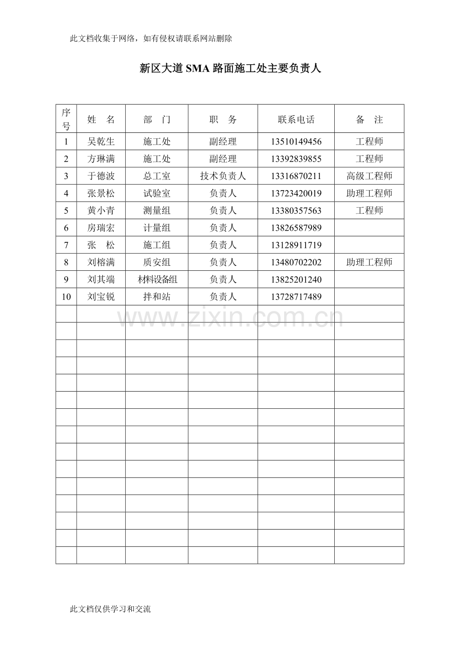 新区大道sma沥青路面中下面层试验段施工方案教学文稿.doc_第1页