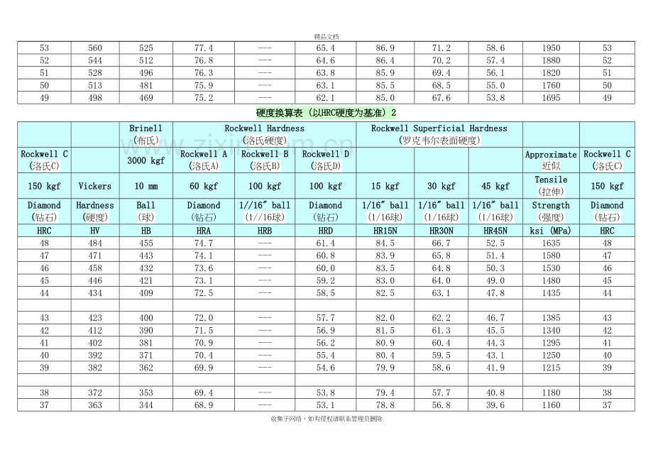 硬度对照表(详细)复习进程.doc_第3页