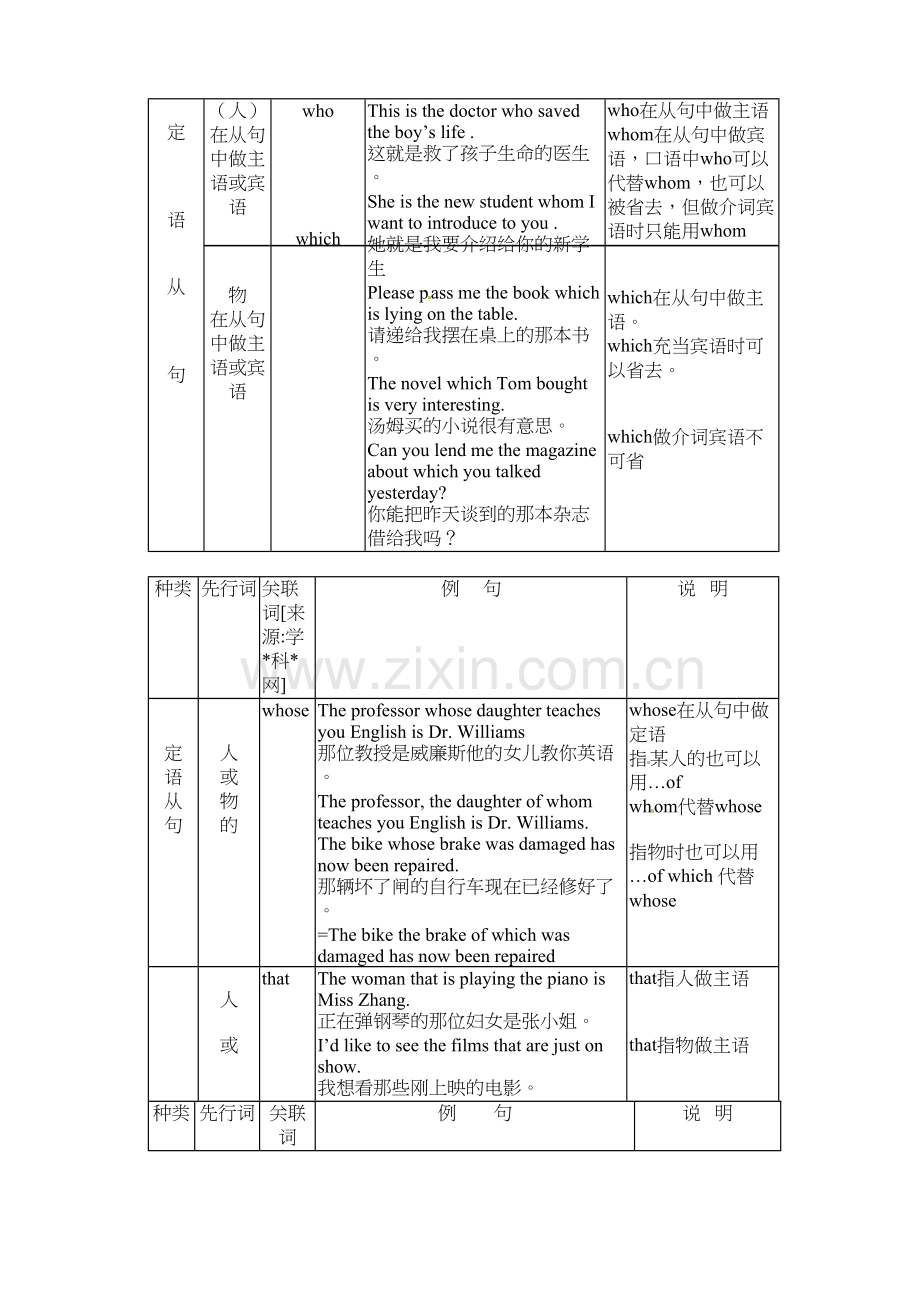 《新概念英语第二册》语法精粹(含习题)：定语从句备课讲稿.doc_第3页