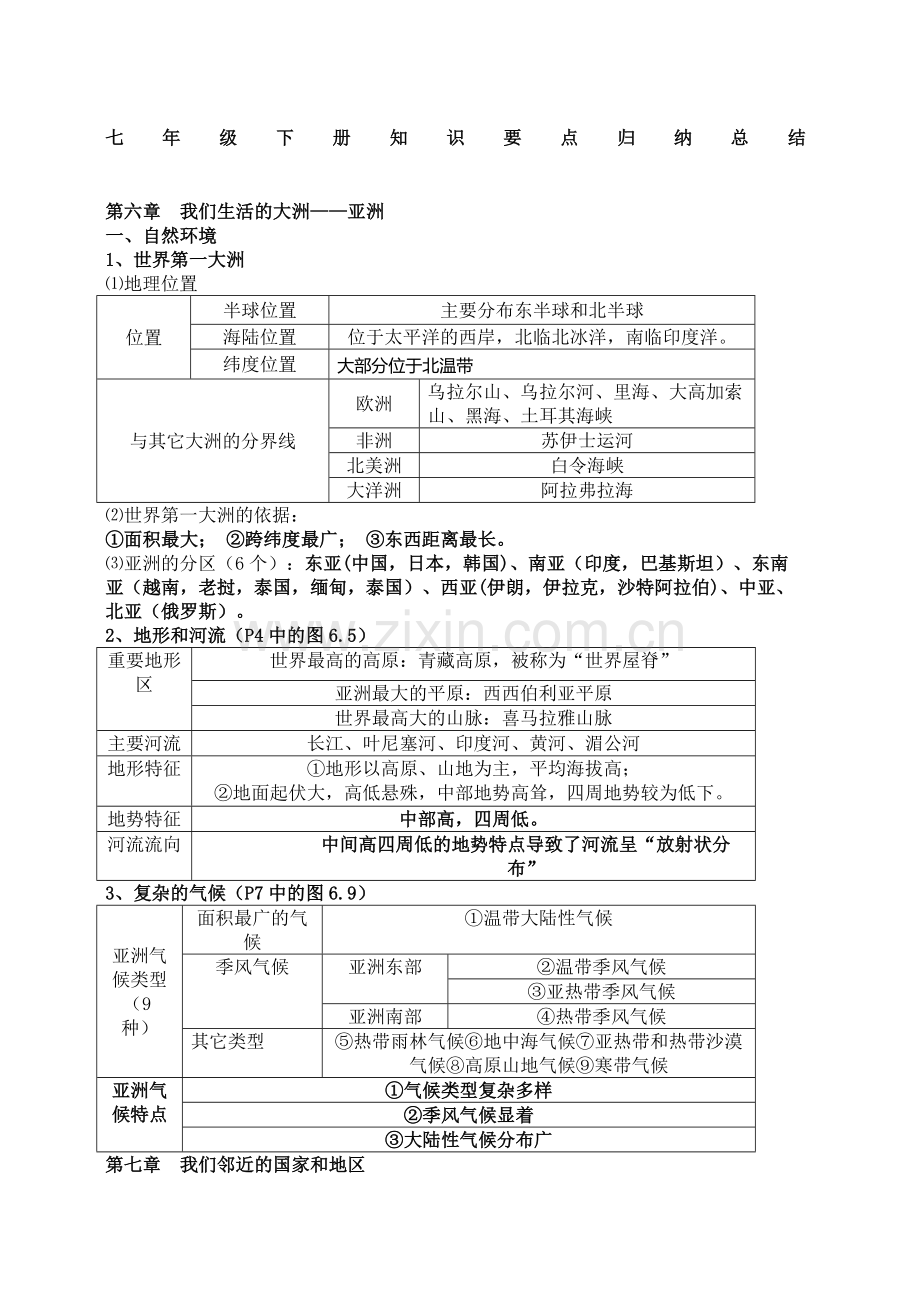 七年级下册地理知识点归纳与总结04301复习过程.doc_第1页