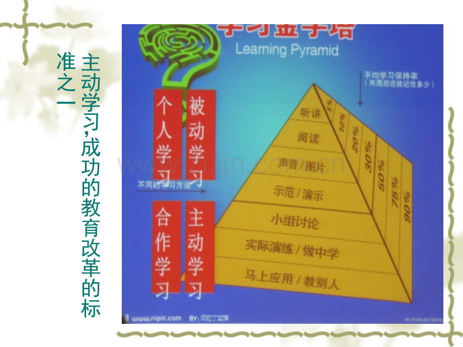 生本理念下的初中数学教学PPT教学教材.ppt_第3页