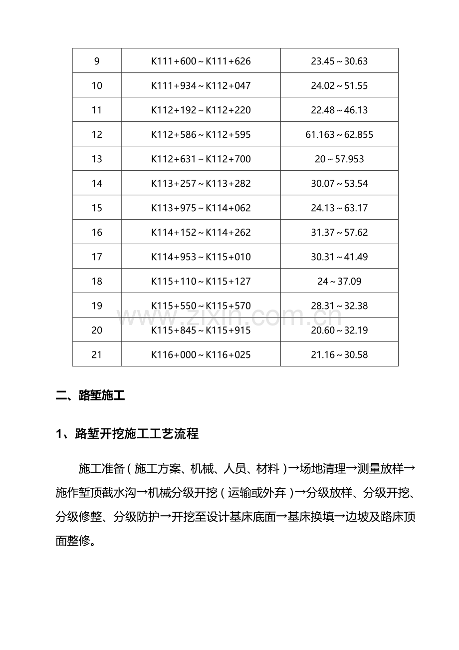 深挖路堑专项施工方案dutao教案资料.doc_第3页