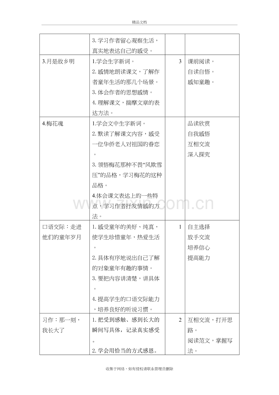 2020年春季部编版五年级下册单元教学计划演示教学.doc_第3页