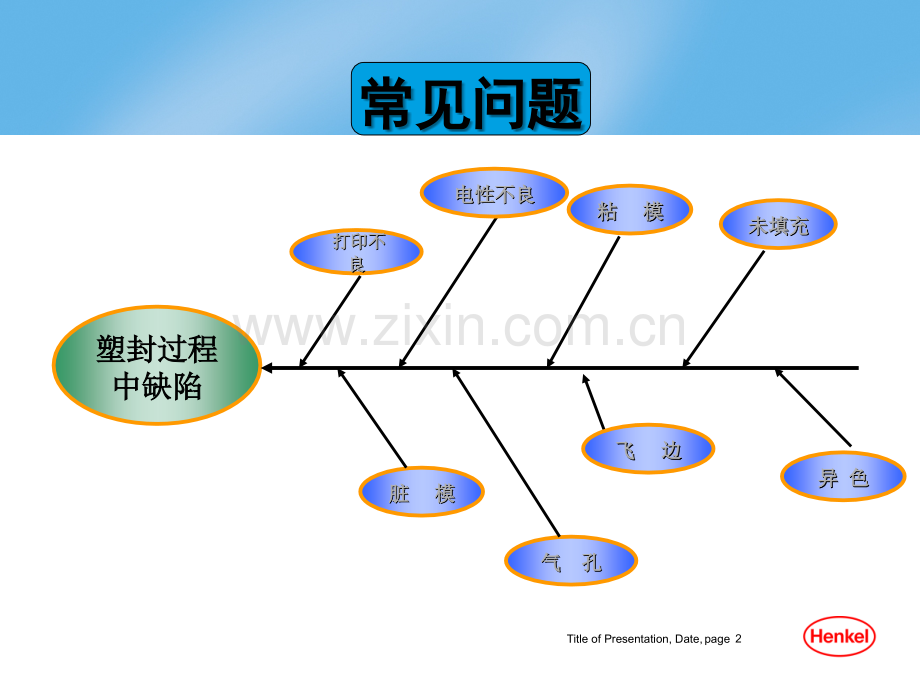 塑封成型常见问题复习进程.ppt_第2页