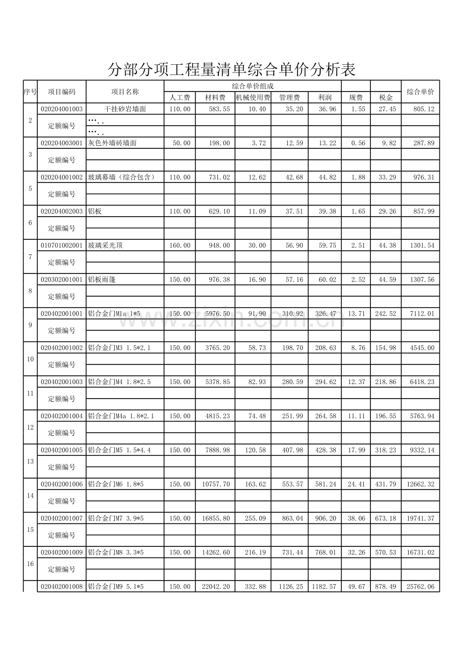 玻璃幕墙工程综合单价分析表知识讲解.xls_第1页