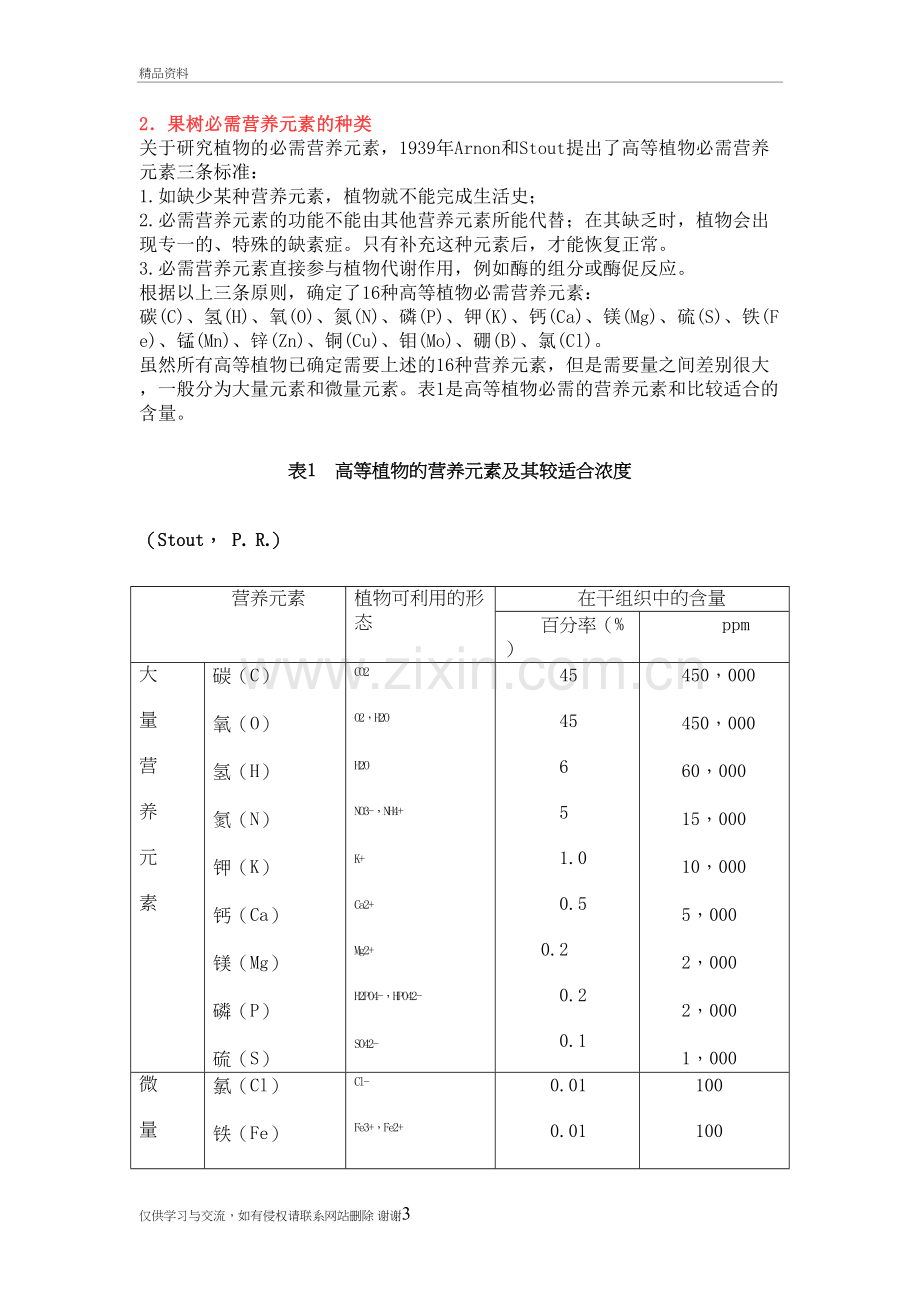 果树施肥技术电子教案.doc_第3页