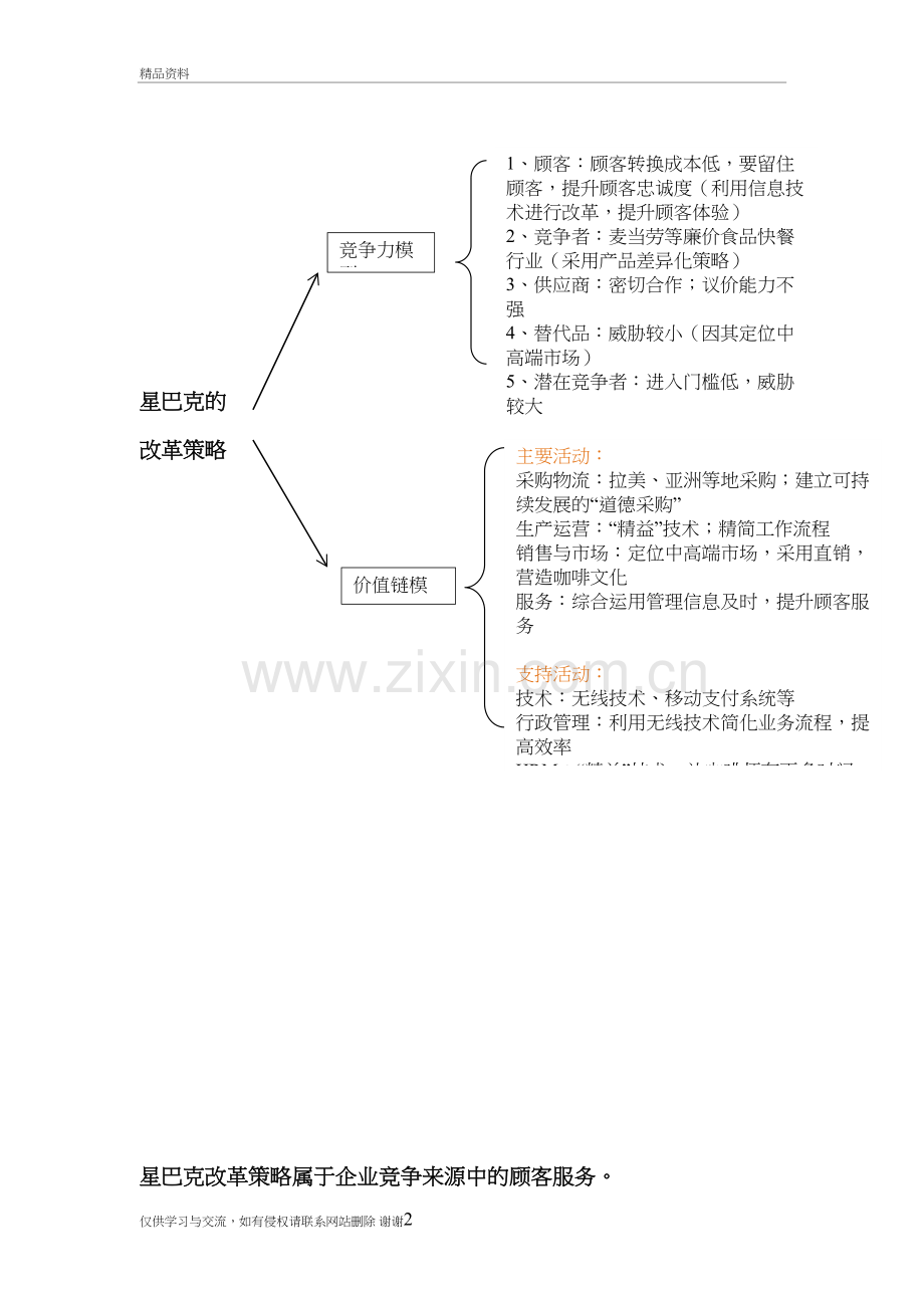 星巴克改革策略分析之竞争力模型和价值链模型教学文稿.doc_第2页