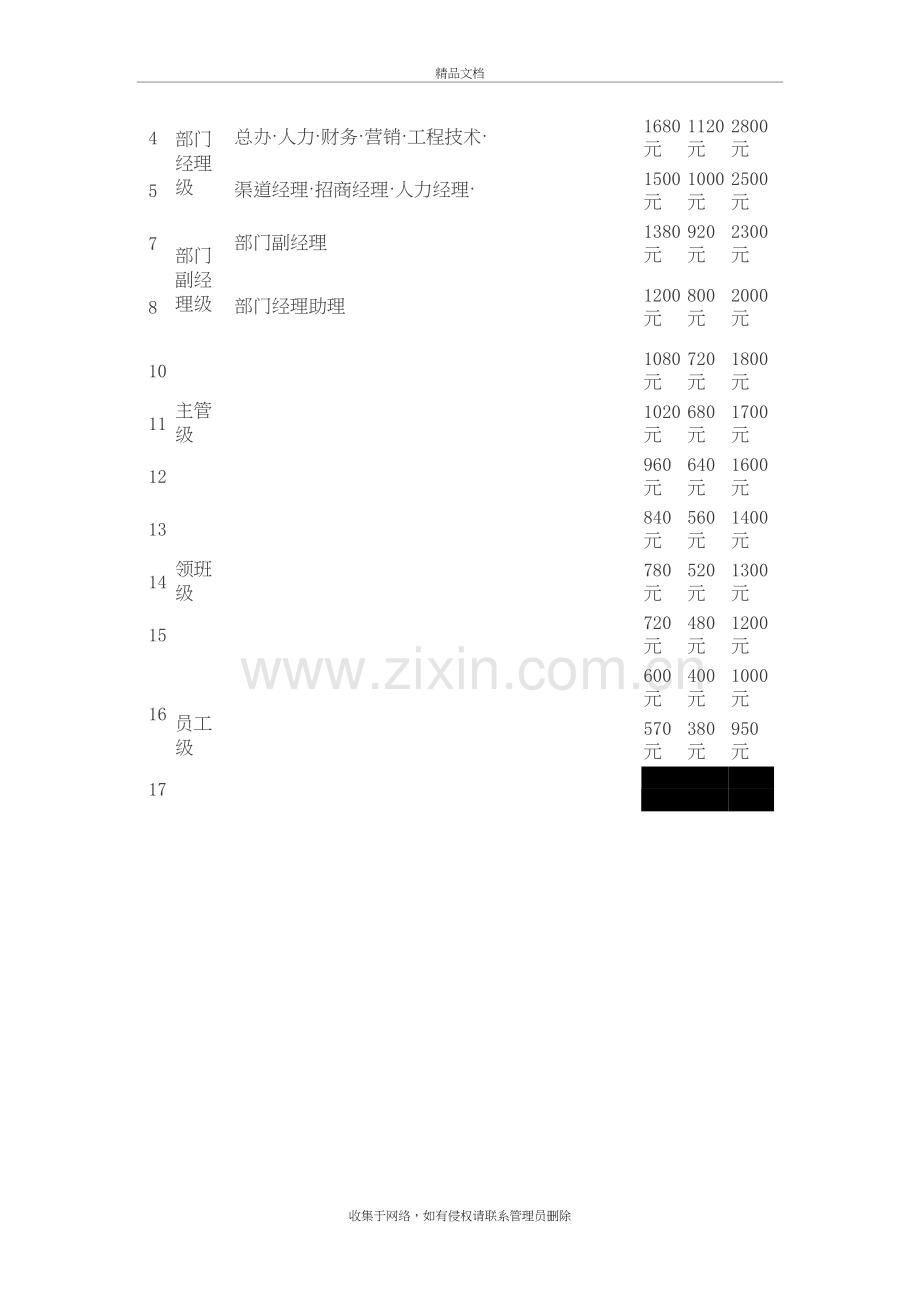 工资分配制度电子教案.doc_第3页