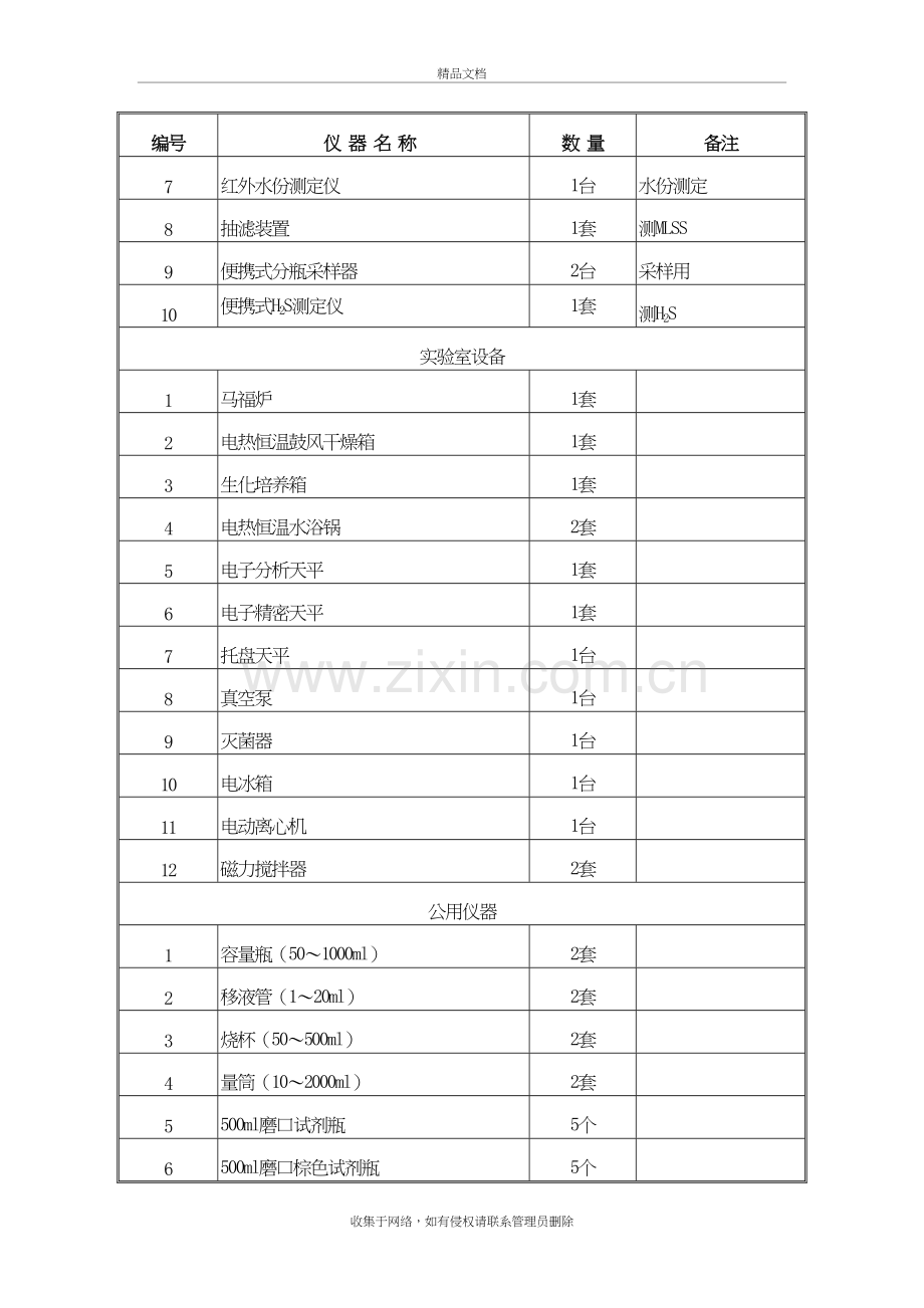 污水处理常规化验操作及化验设备、药品教学教材.doc_第3页