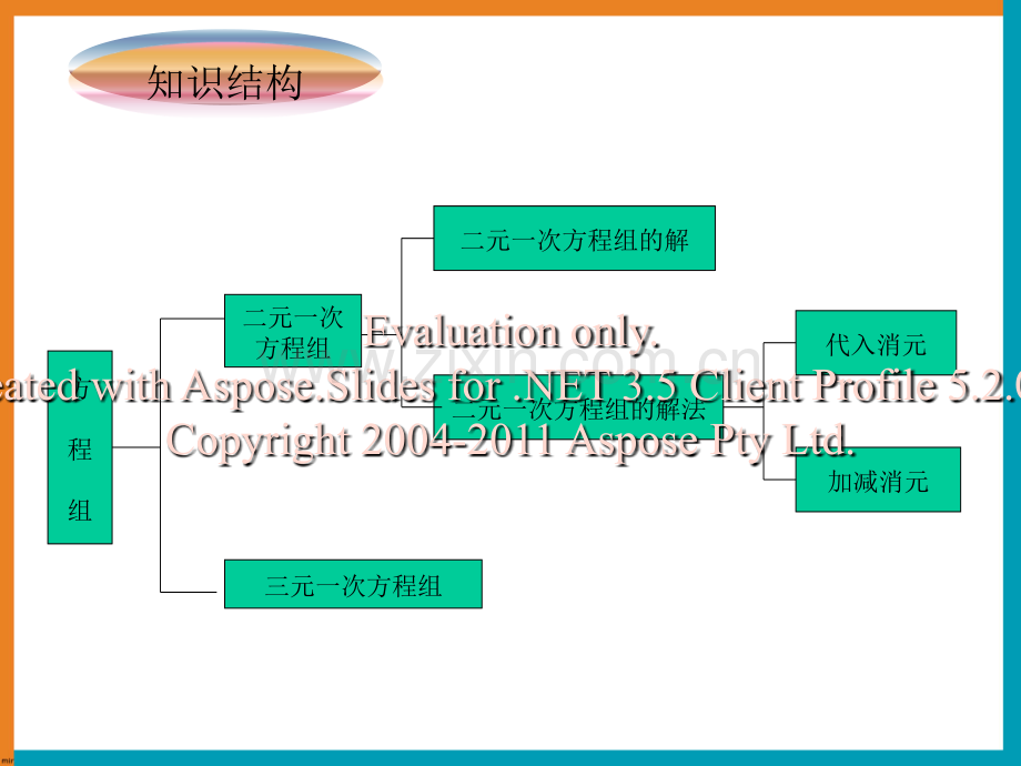 第六章《二元一次方程组》复习讲课稿.ppt_第3页