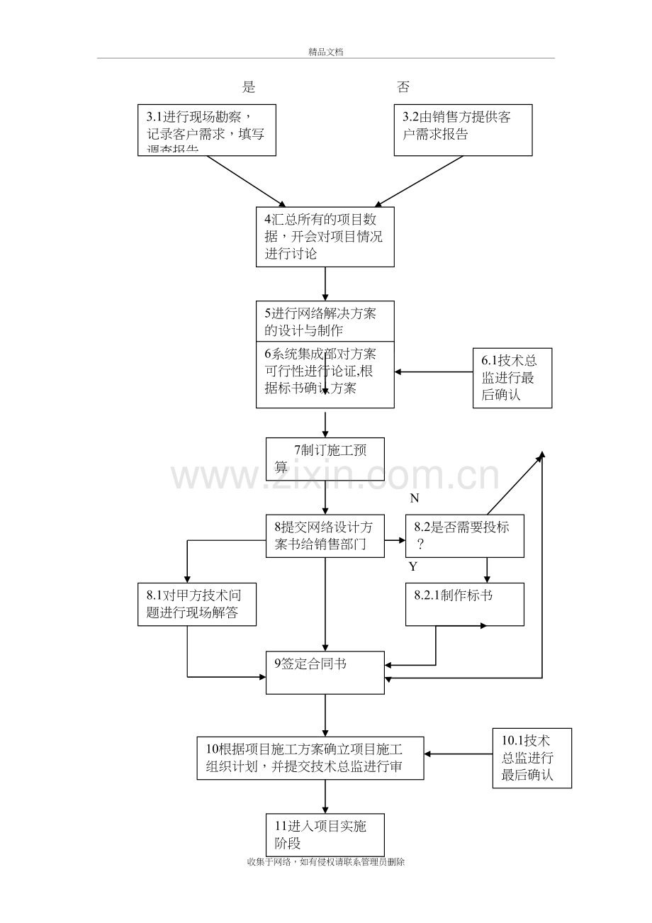 系统集成项目工作流程及管理特点和原则复习课程.doc_第3页