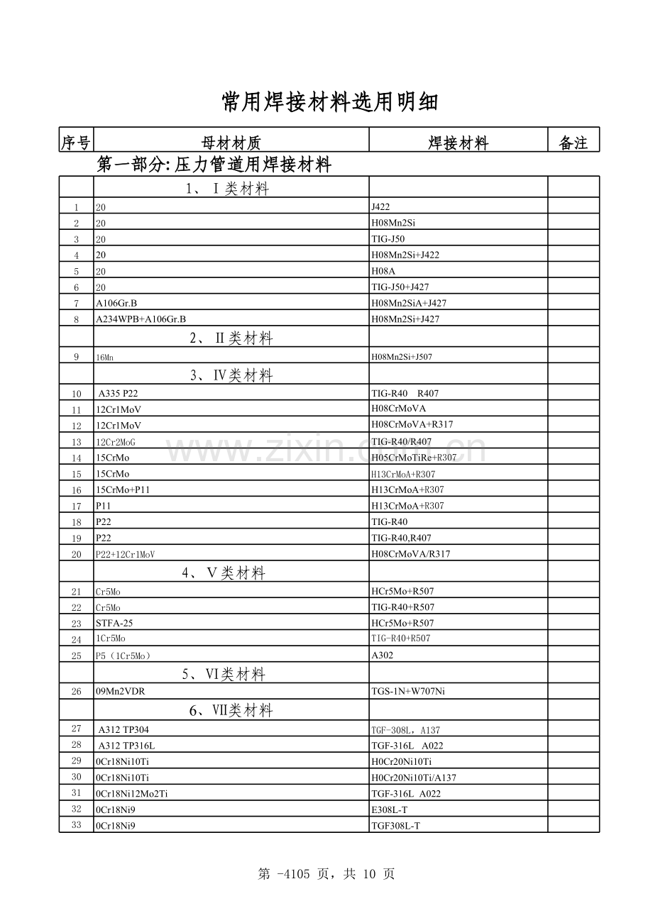 焊材选用表(全)电子教案.xls_第1页