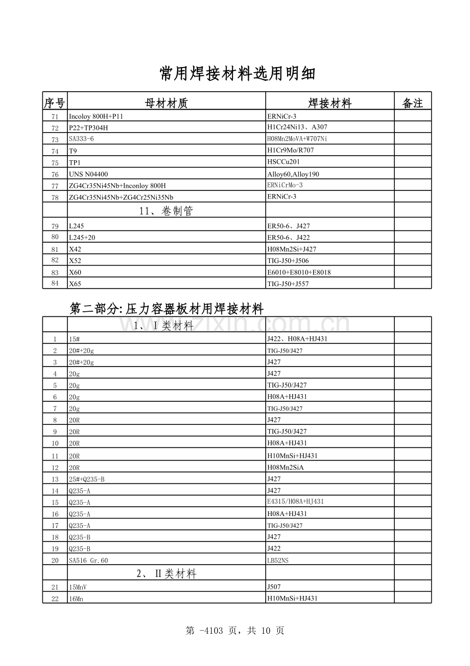 焊材选用表(全)电子教案.xls_第3页