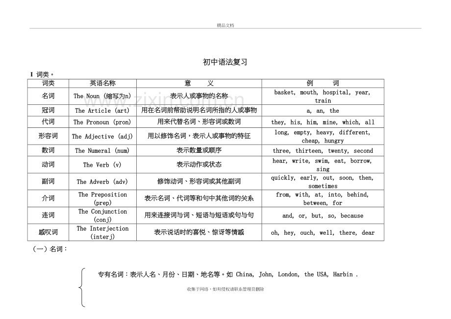 初中英语语法总复习word版本.doc_第2页