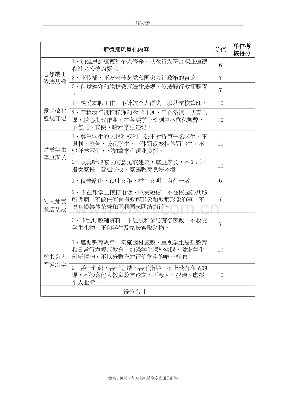 师德师风年度考核表电子教案.doc_第3页