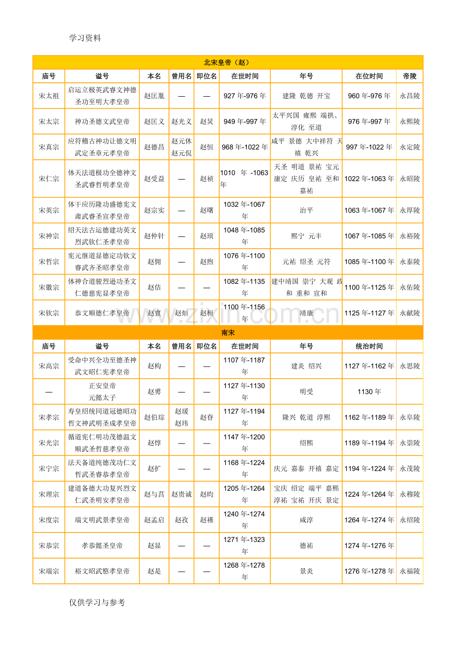 宋代皇帝世系表资料.doc_第1页