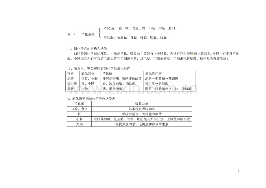 七年级生物下册知识点-冀教版演示教学.doc_第2页