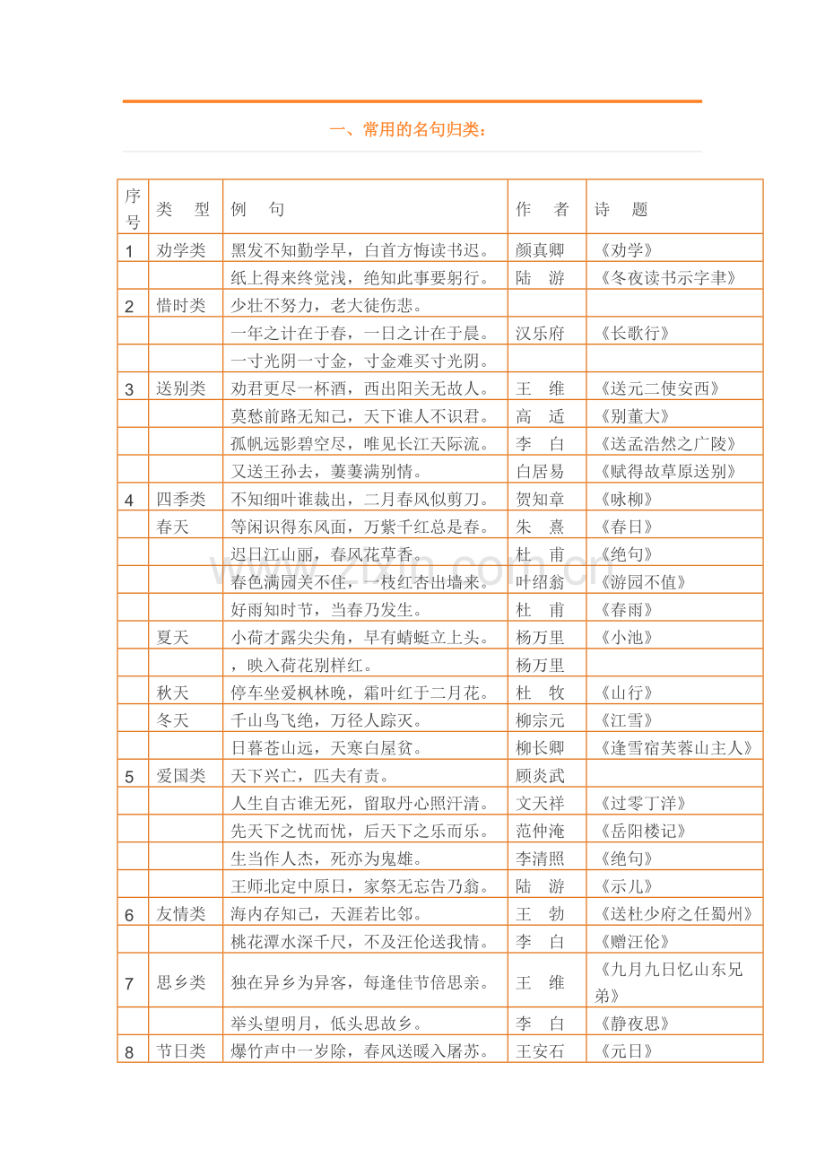 一至六年级常用词语、名人名言、谚语、歇后语及对联教学教材.docx_第1页