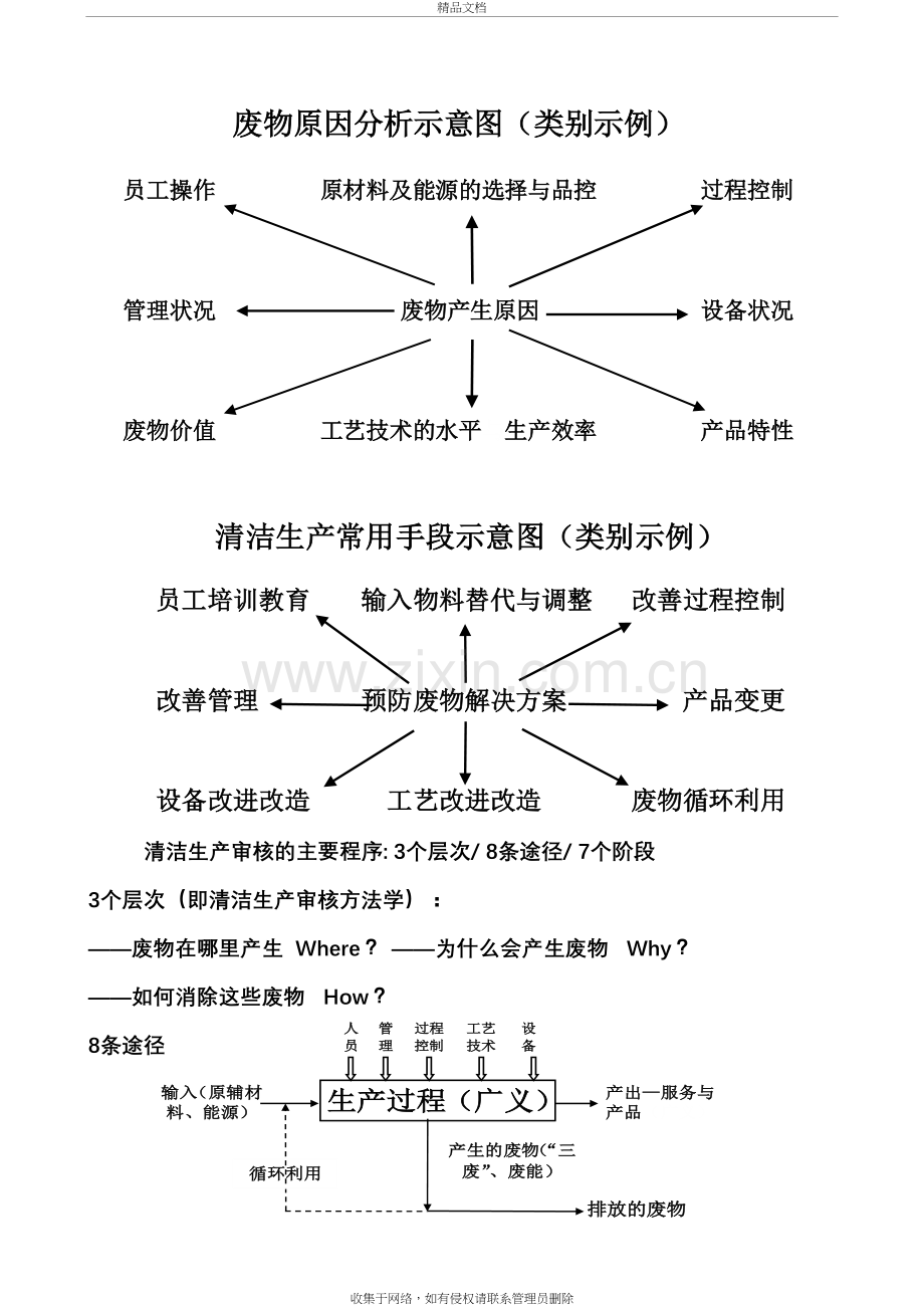 清洁生产审核工作流程图资料讲解.doc_第2页