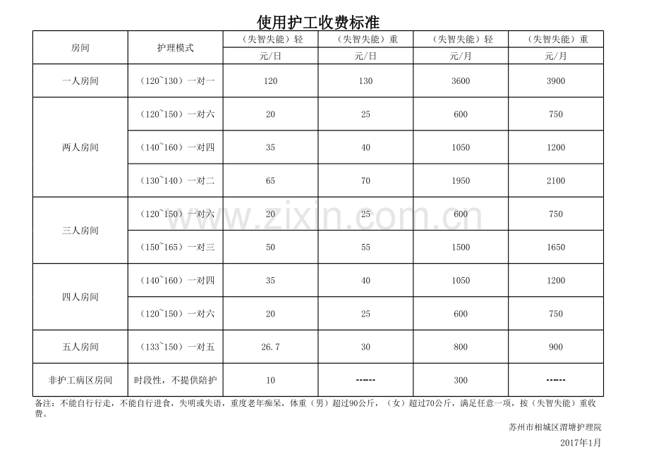 护工收费讲课讲稿.xls_第1页