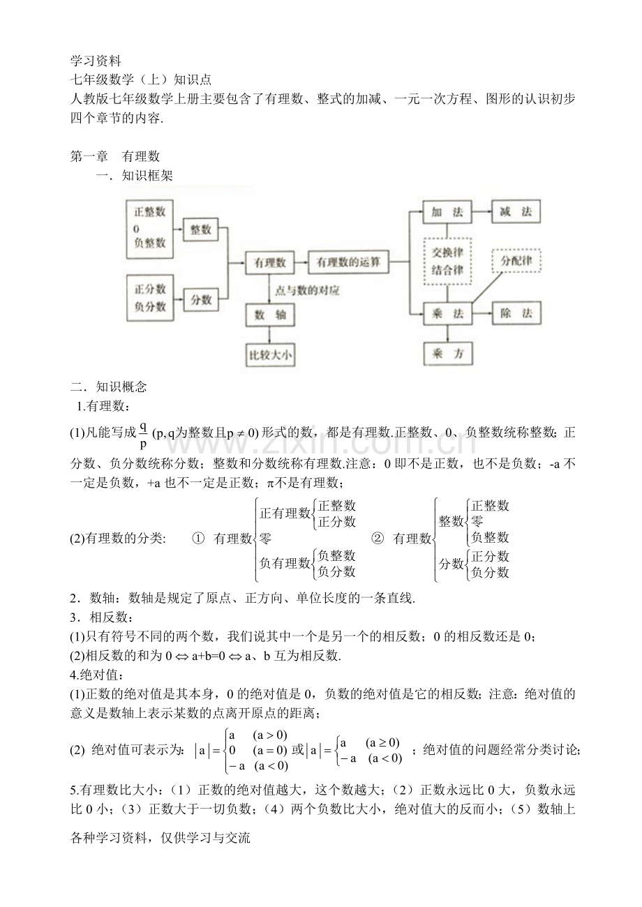 人教版初中数学知识点总结教案资料.doc_第1页