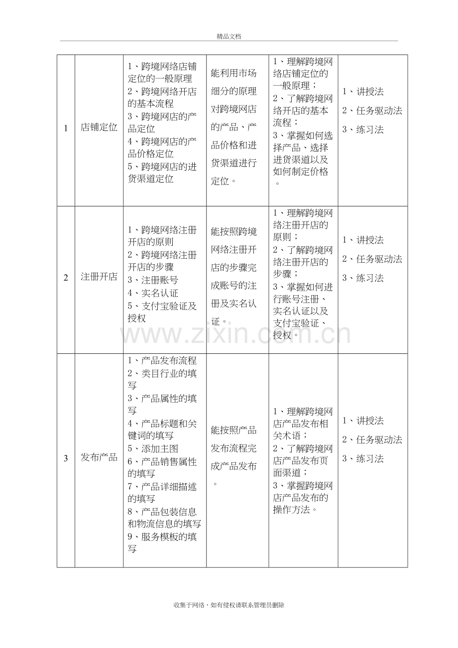 跨境网店运营课程教学大纲讲课稿.doc_第3页