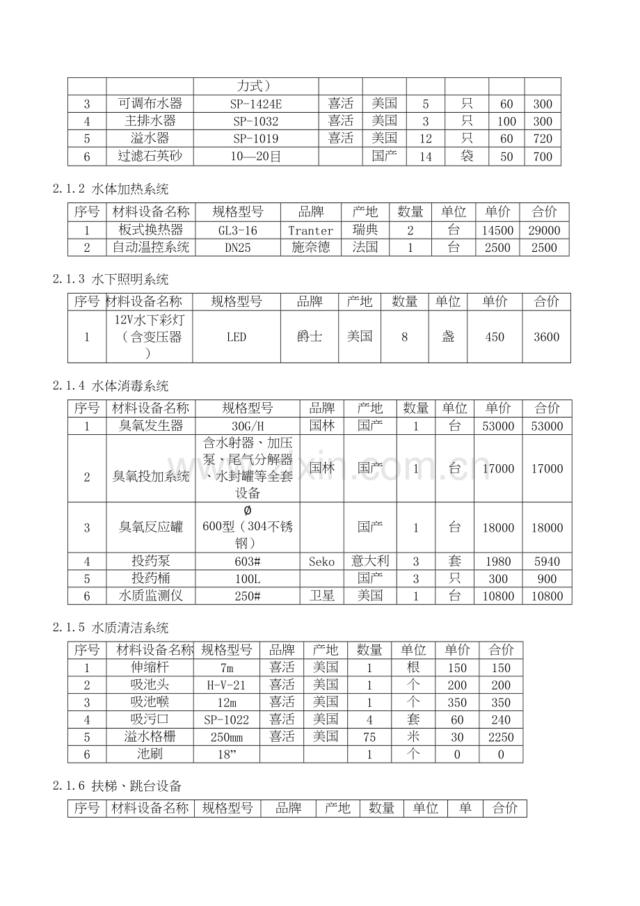 游泳池设备采购安装承包合同上课讲义.doc_第3页