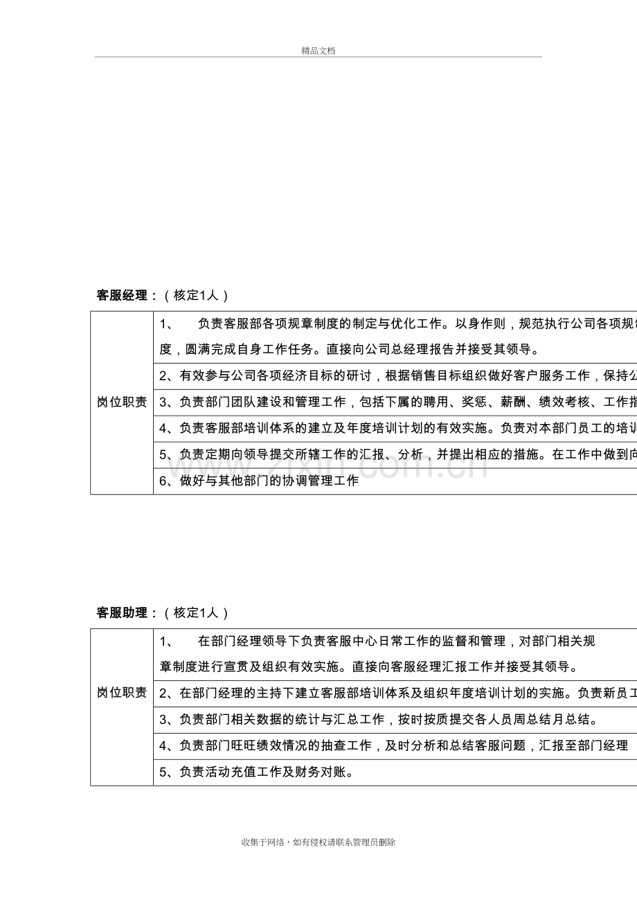 客服部岗位职责说明书(完成版)资料讲解.docx_第3页