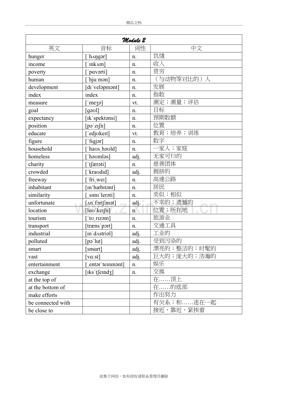 高中英语外研版必修3-M1-M6单词表复习课程.doc_第3页