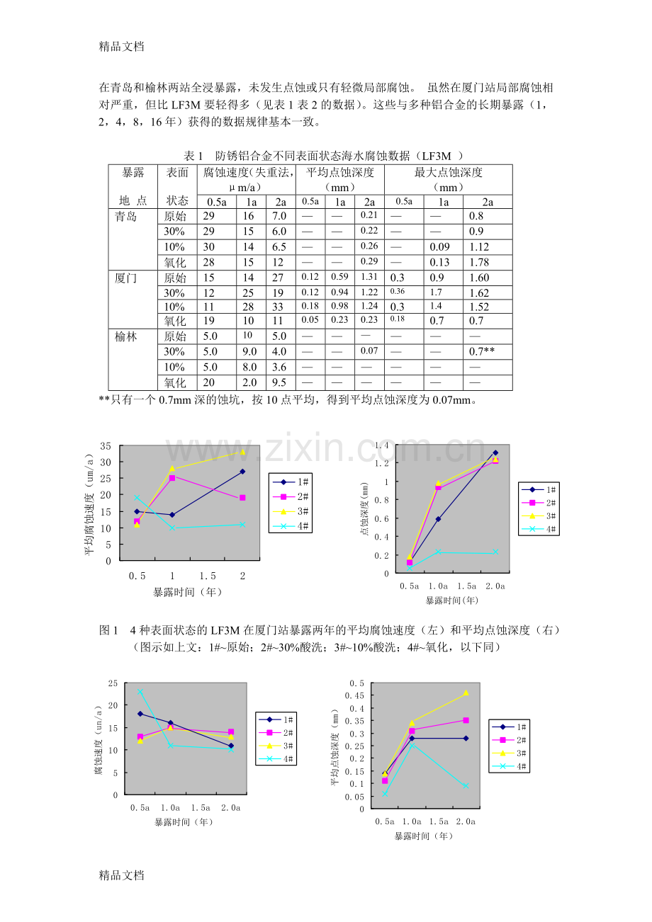 我国海域海水对不同表面状态防锈铝合金的腐蚀性研究知识分享.doc_第3页