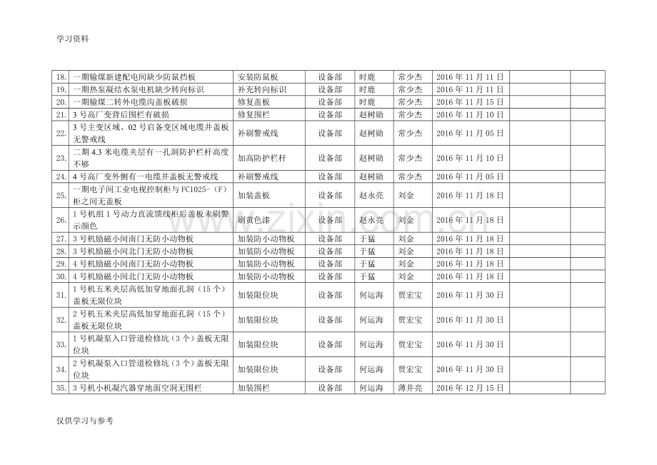 安全设施隐患排查整改计划表培训资料.doc_第2页