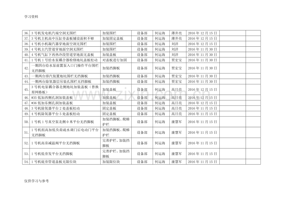 安全设施隐患排查整改计划表培训资料.doc_第3页