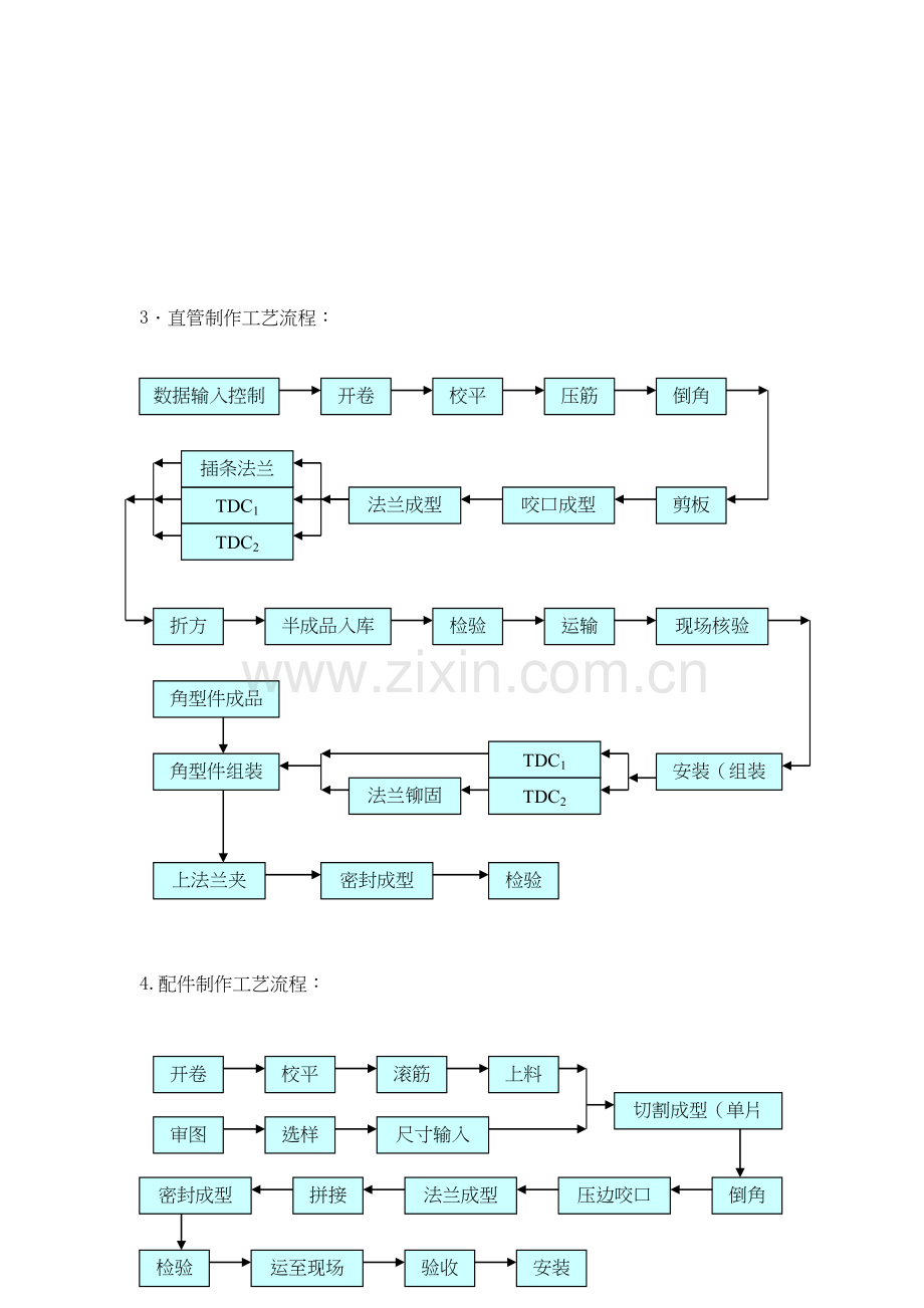 精编新技术、新材料、新工艺的应用资料word版本.doc_第3页