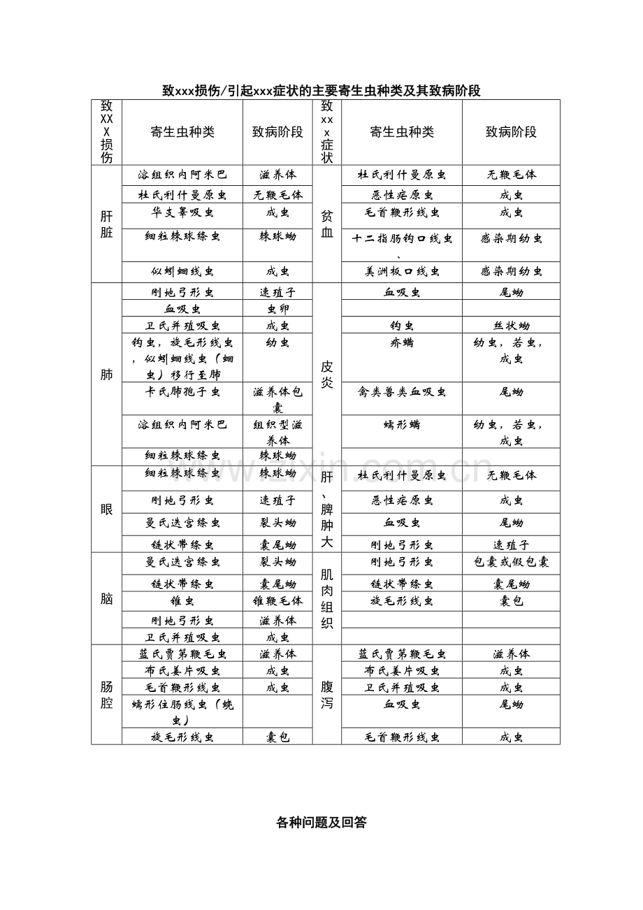 寄生虫问答总结资料.docx_第2页