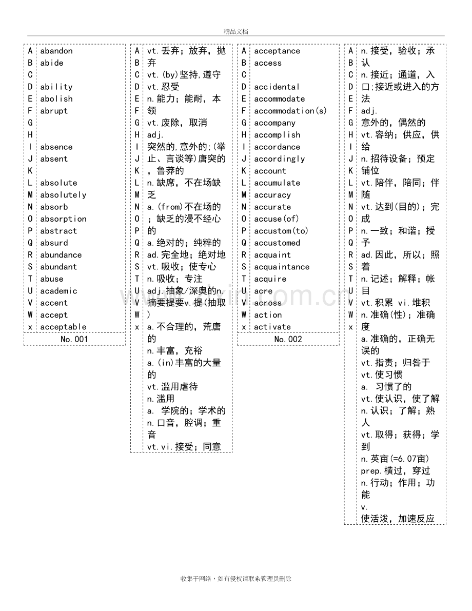 专八考试词汇(掌上背诵版本)教学内容.doc_第2页