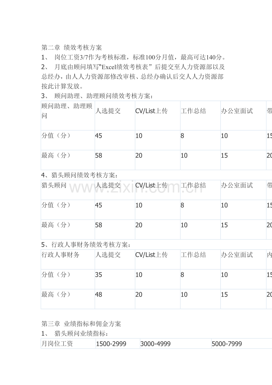 猎头公司考核方案培训讲学.doc_第2页