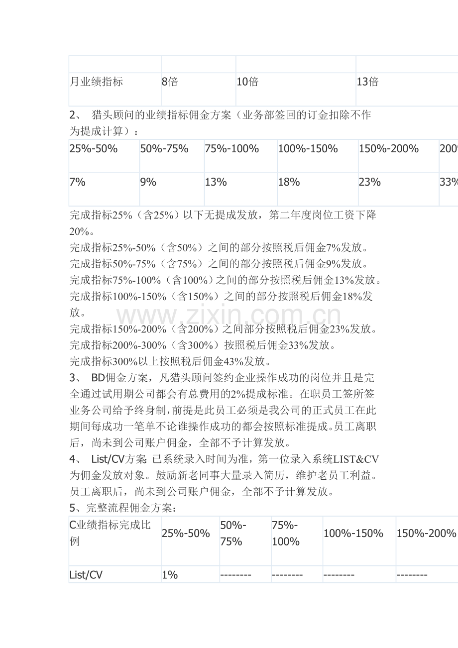 猎头公司考核方案培训讲学.doc_第3页