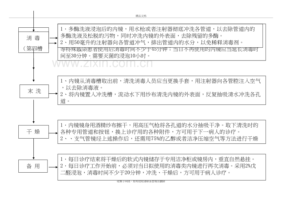 消毒内镜清洗消毒操作流程图讲解学习.doc_第3页