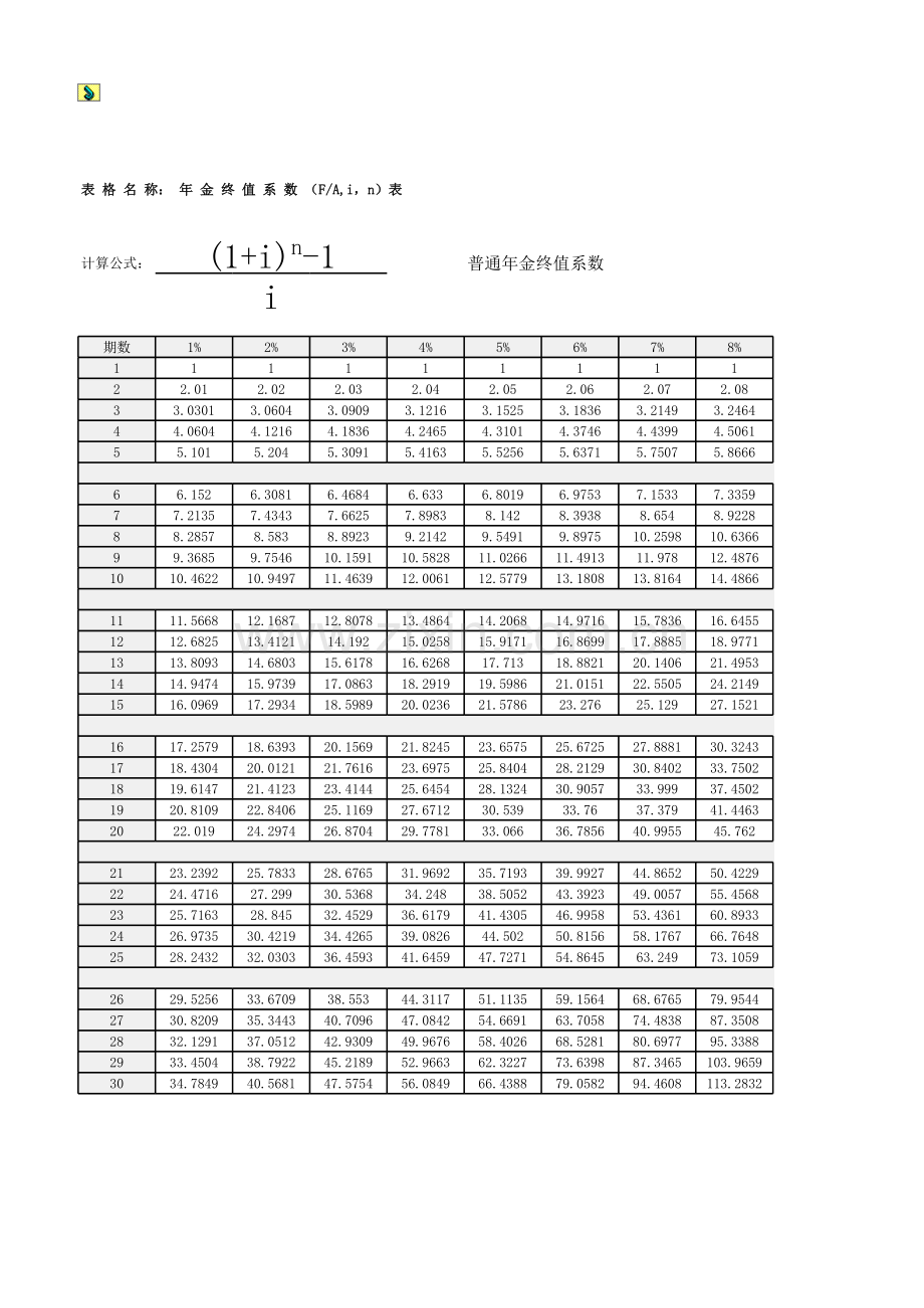 普通年金终值系数表知识讲解.xls_第1页