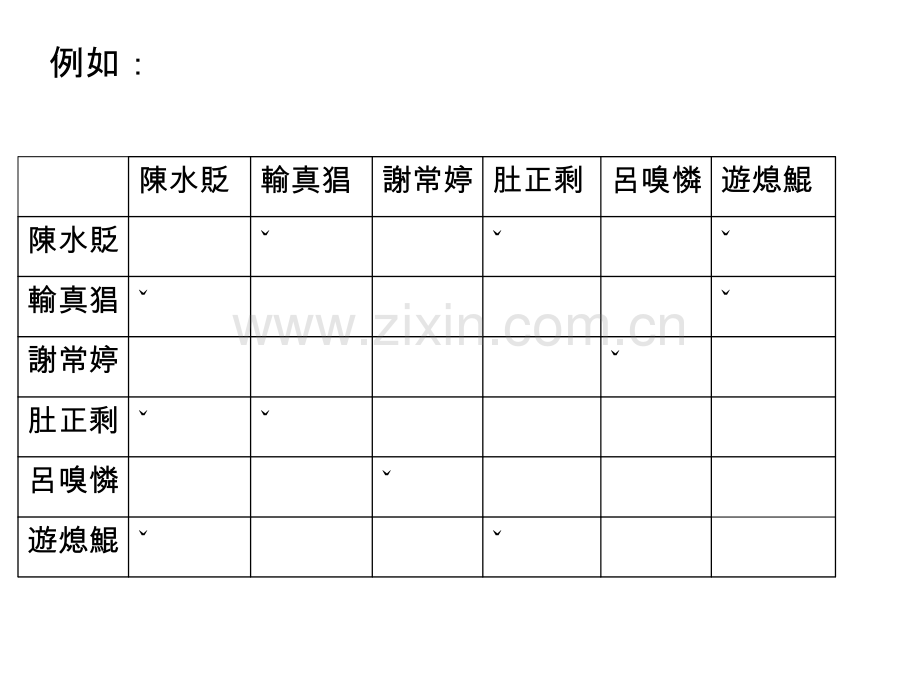 社会网络分析法教学文案.ppt_第3页