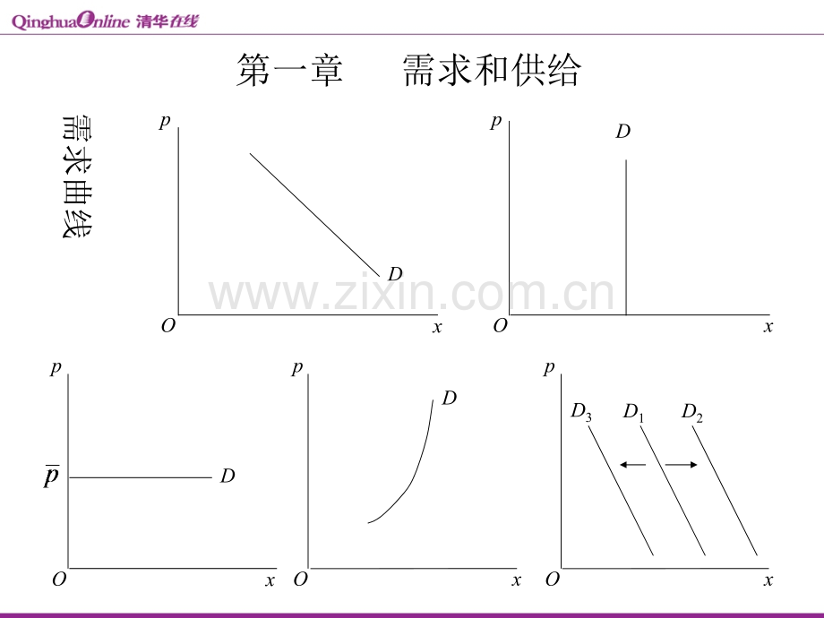 微观经济学清华讲义.pptx_第2页