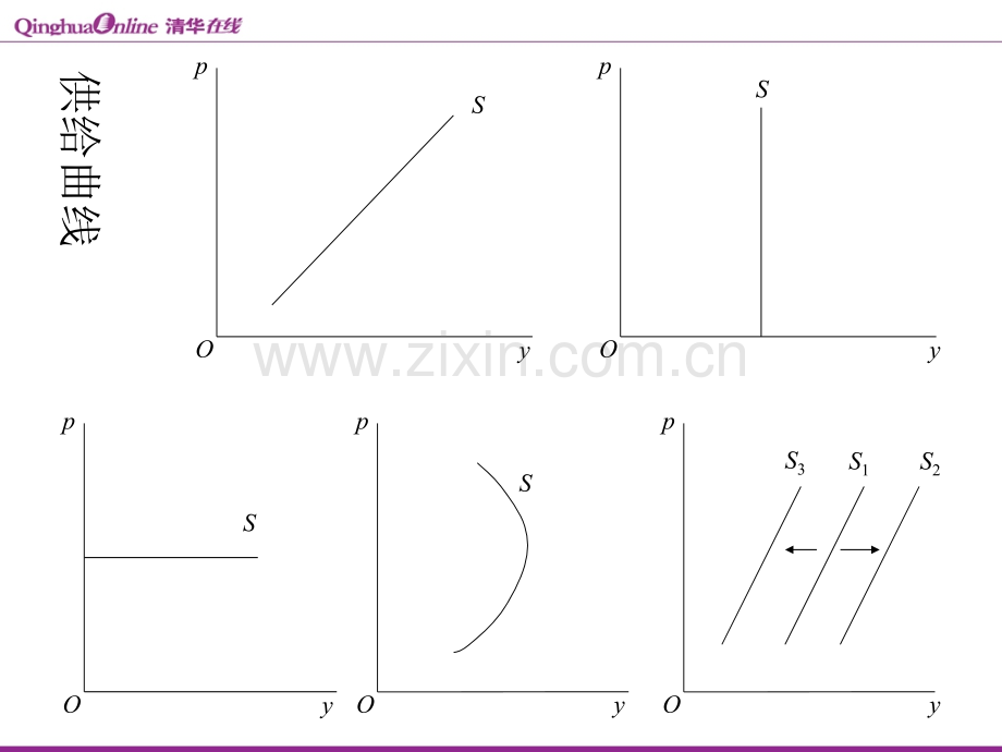 微观经济学清华讲义.pptx_第3页