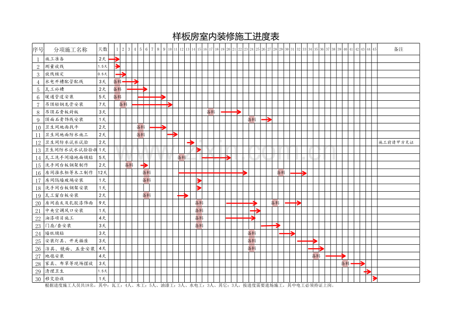 样板房进度计划表知识分享.xls_第1页