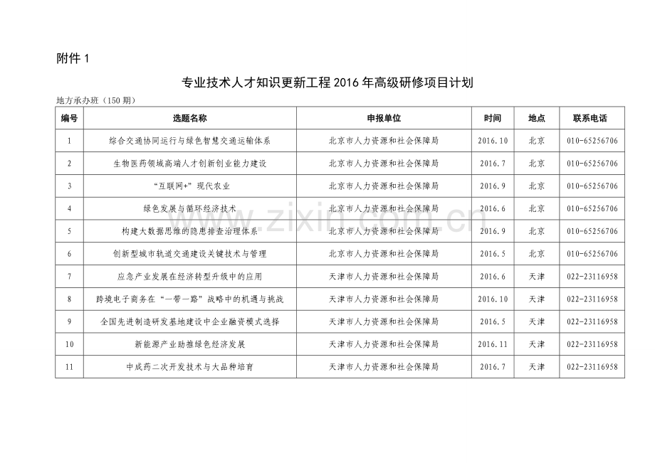 专业技术人才知识更新工程高级研修项目计划教学文案.doc_第1页