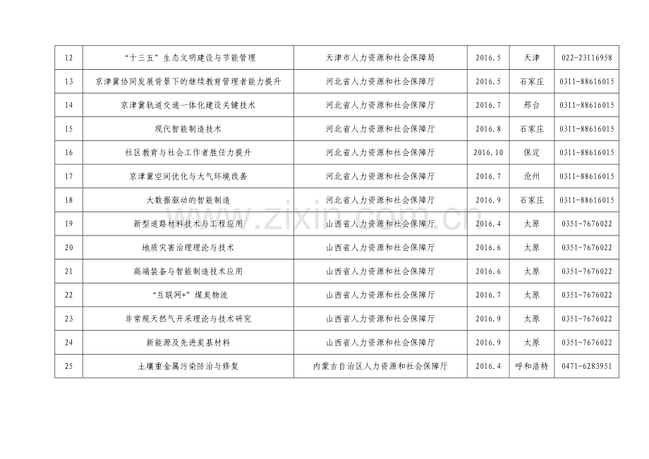 专业技术人才知识更新工程高级研修项目计划教学文案.doc_第2页