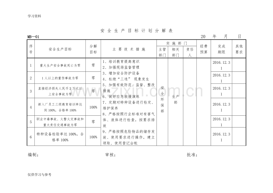 安全生产目标计划分解表复习课程.doc_第1页