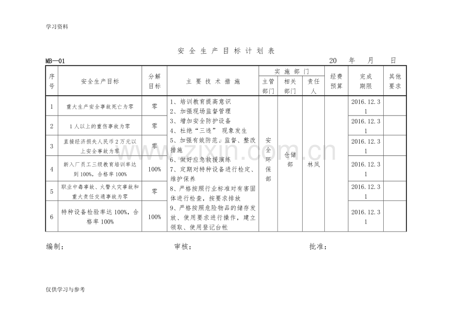 安全生产目标计划分解表复习课程.doc_第3页